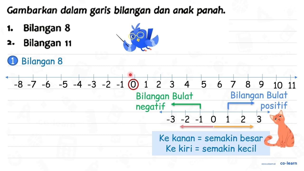 Gambarkan dalam garis bilangan dan anak panah. 1. Bilangan