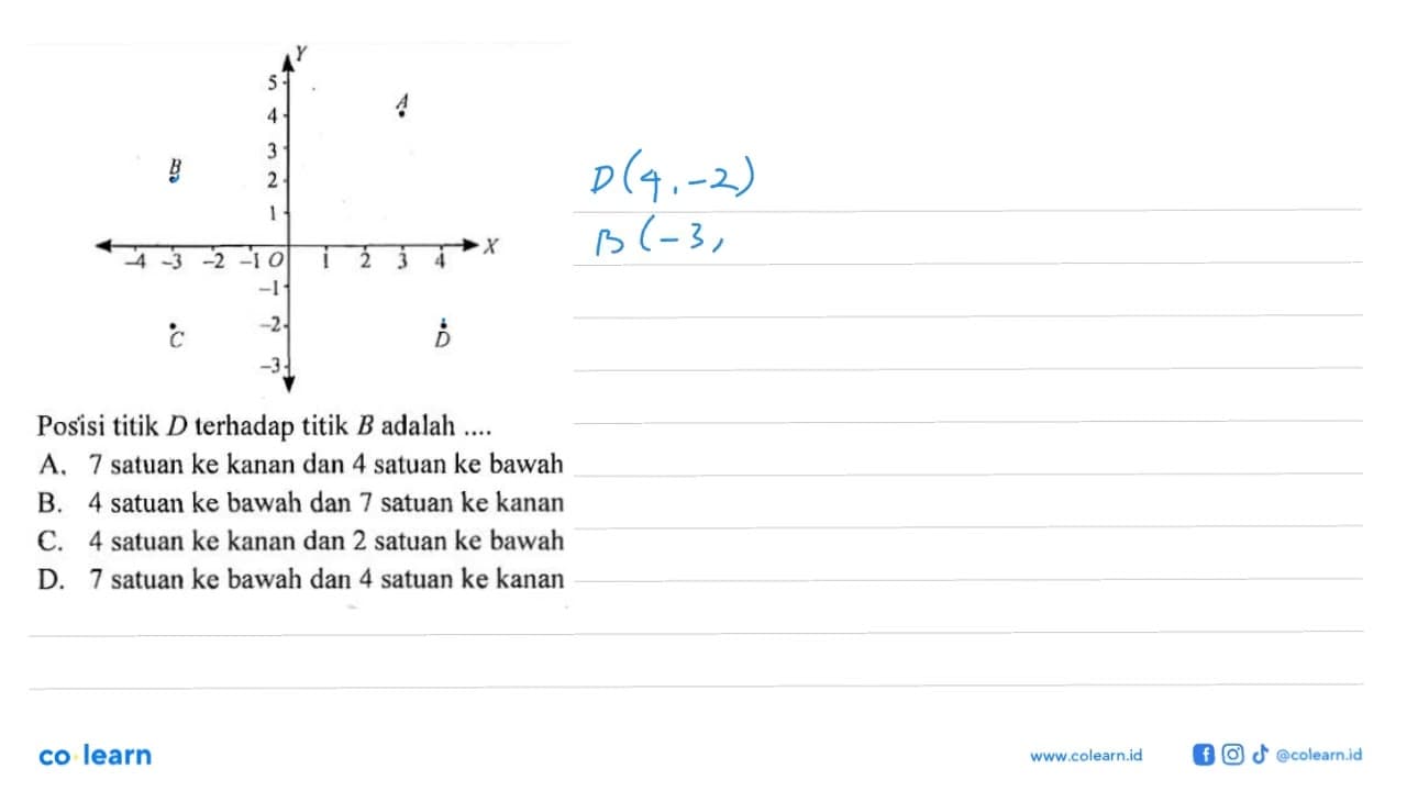 Posisi titik D terhadap titik B adalah ....