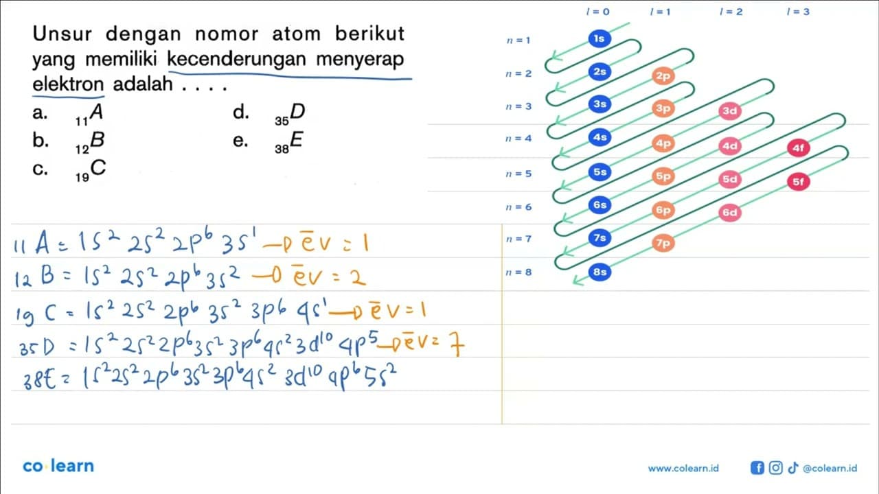 Unsur dengan nomor atom berikut yang memiliki kecenderungan