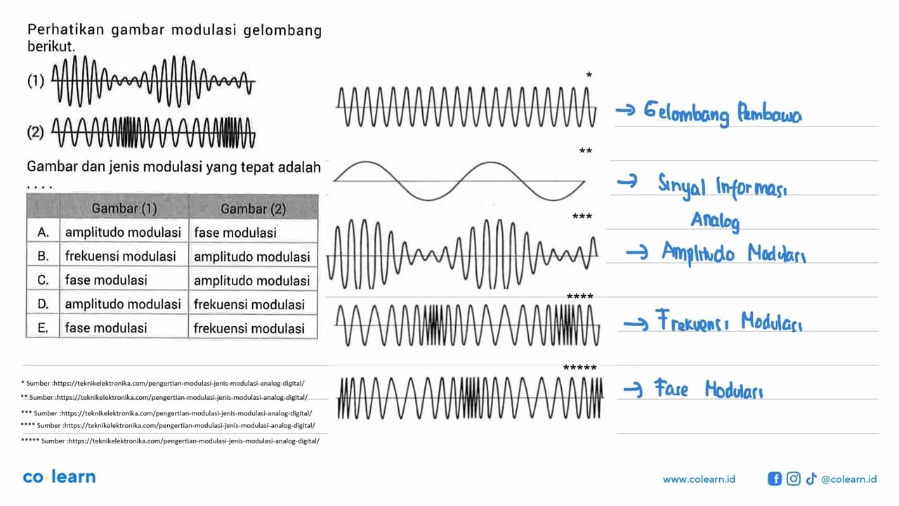 Perhatikan gambar modulasi gelombang berikut. (1) (2)