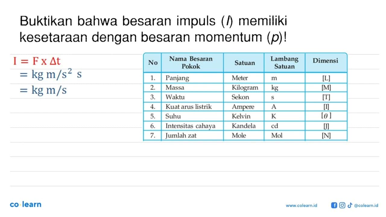 Buktikan bahwa besaran impuls (I) memiliki kesetaraan