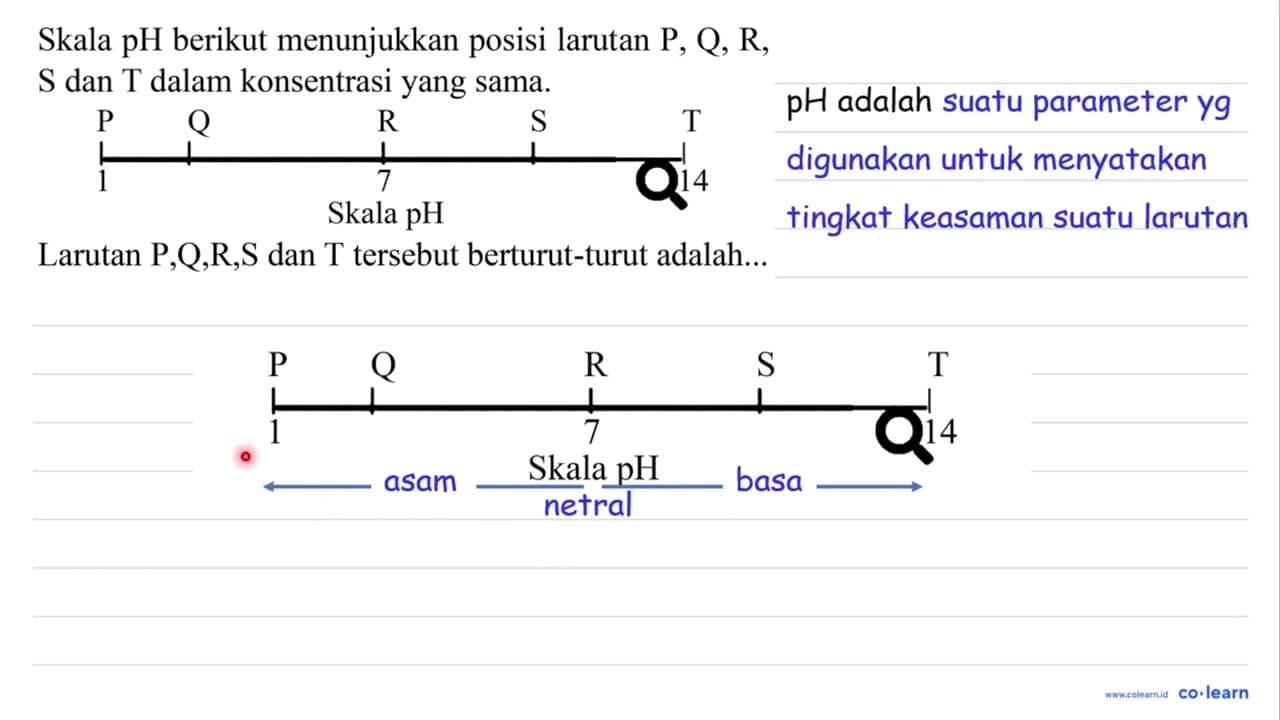 Skala pH berikut menunjukkan posisi larutan P, Q, R , S dan