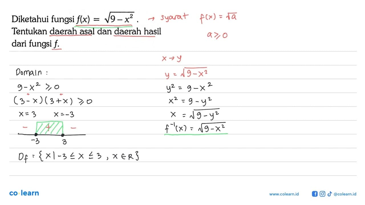 Diketahui fungsi f(x)=akar(9-x^2). Tentukan daerah asal dan