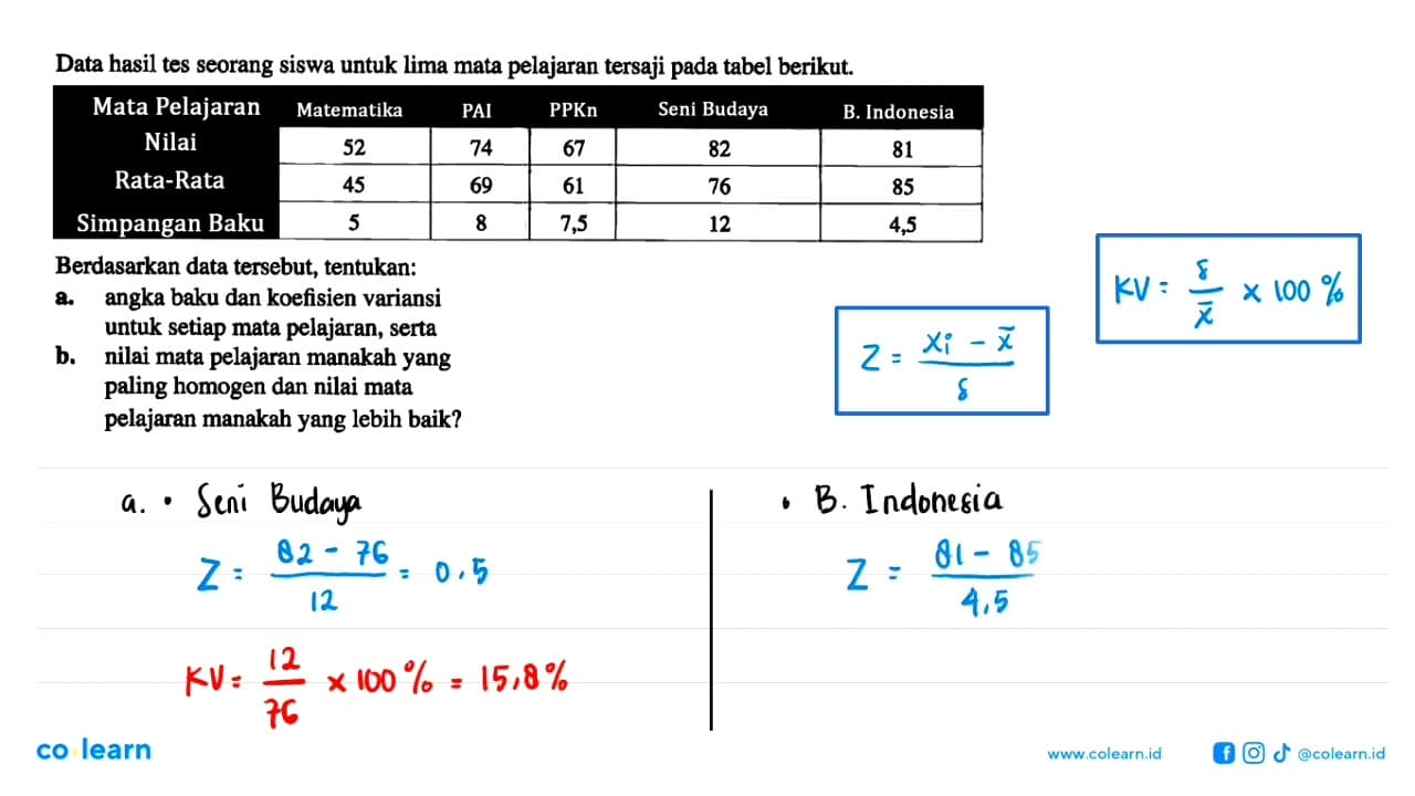 Data hasil tes seorang siswa untuk lima mata pelajaran