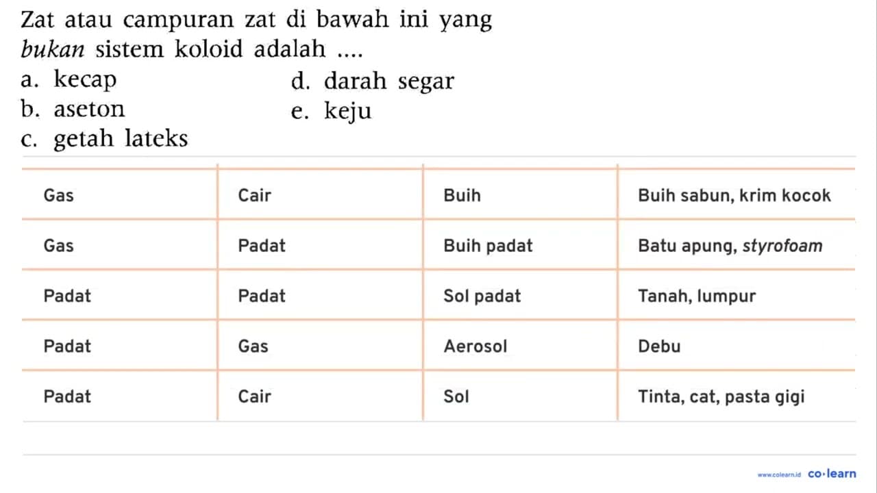 Zat atau campuran zat di bawah ini yang bukan sistem koloid