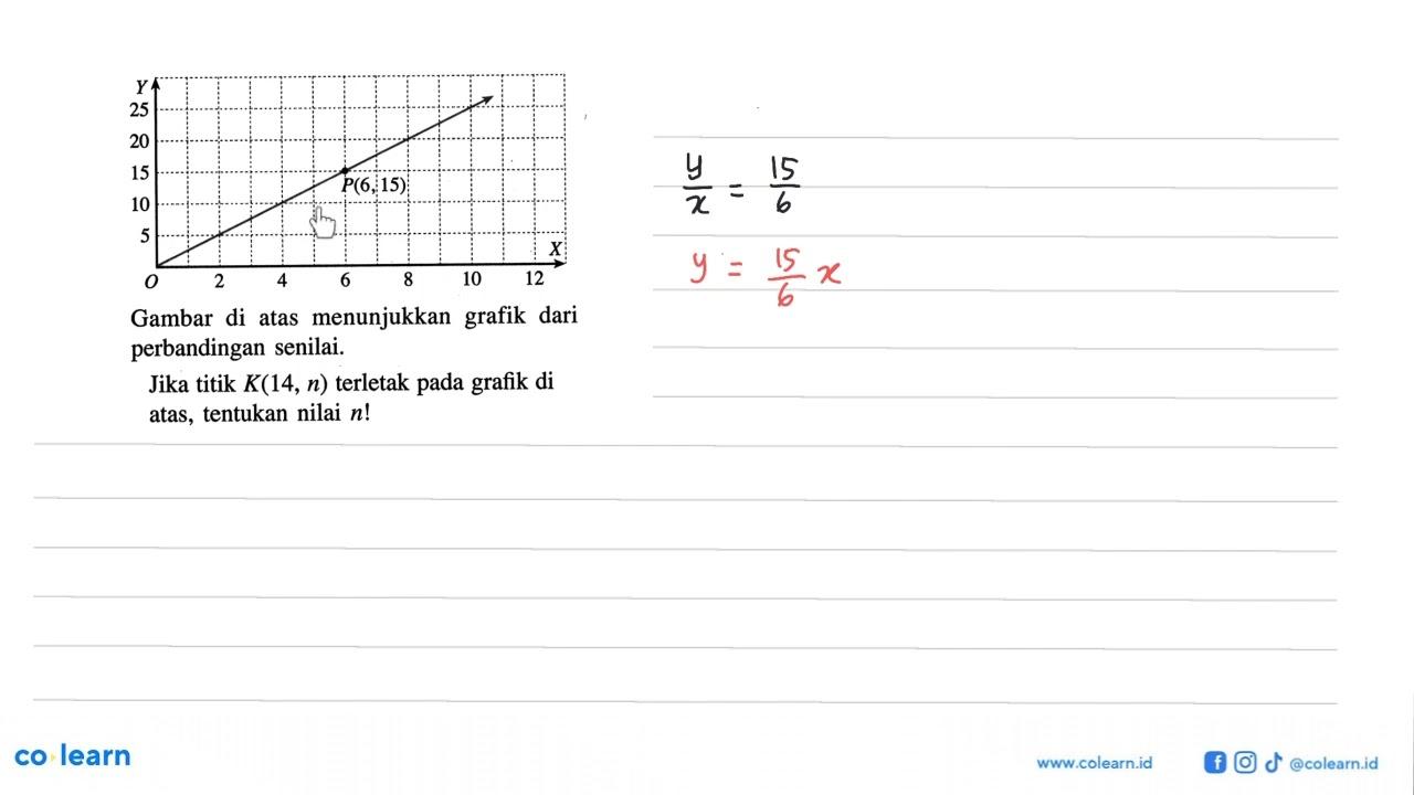 Gambar di atas menunjukkan grafik dari perbandingan