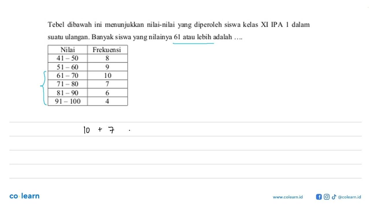 Tebel dibawah ini menunjukkan nilai-nilai yang diperoleh