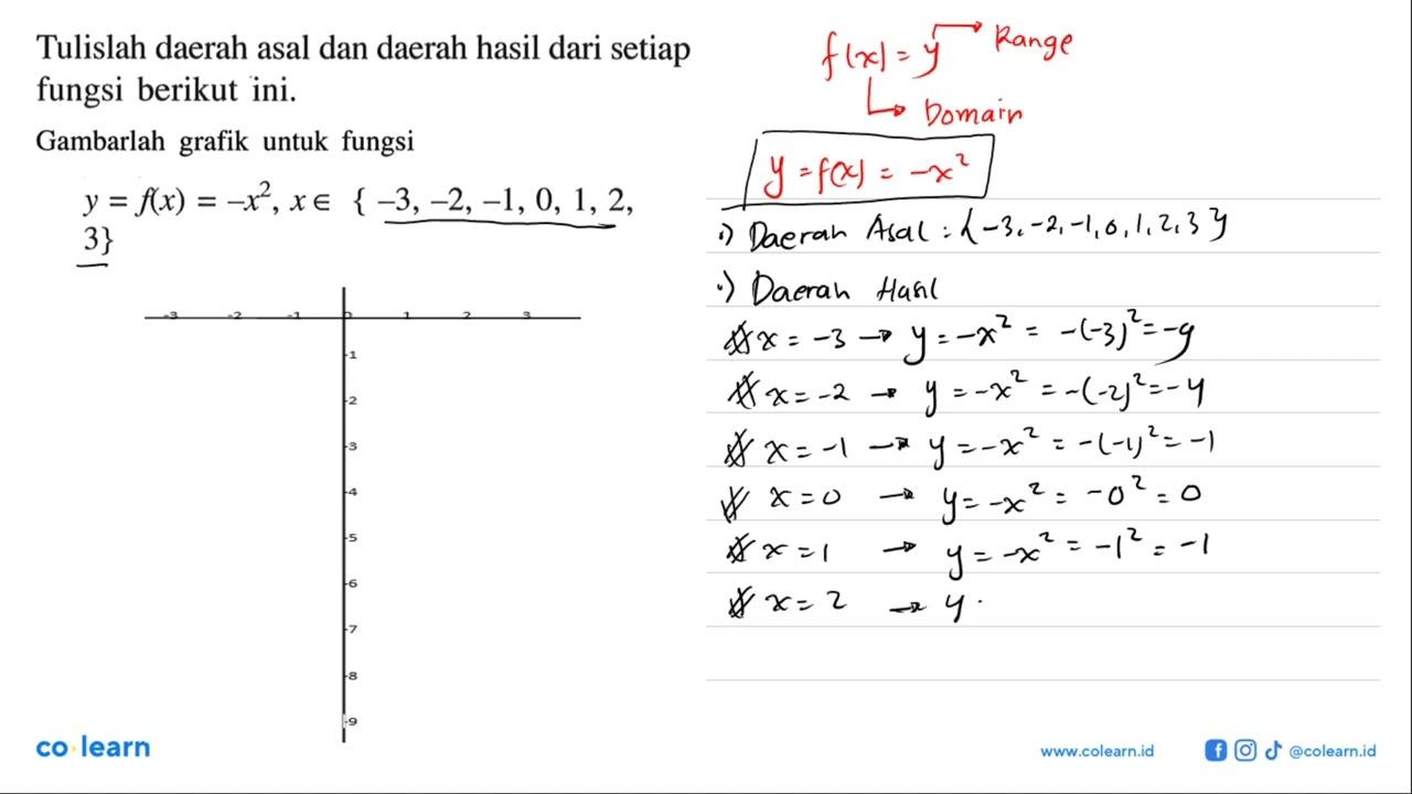 Tulislah daerah asal dan daerah hasil dari setiap fungsi