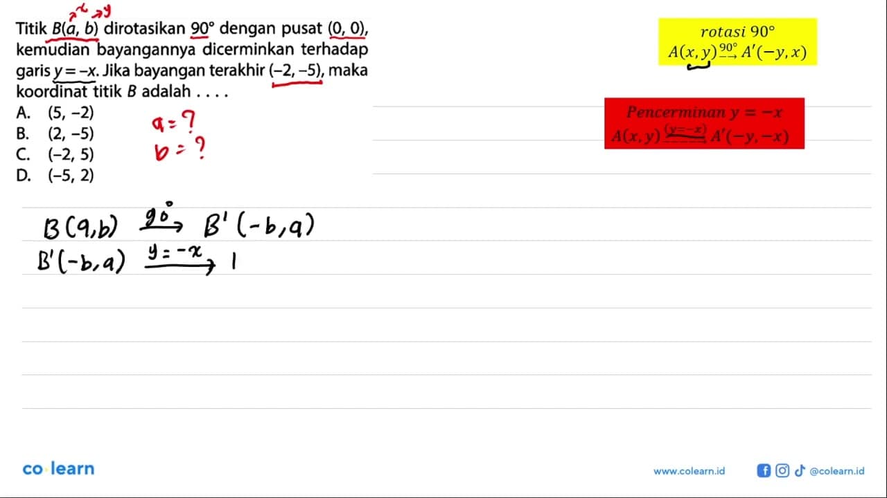 Titik B(a, b) dirotasikan 90 dengan pusat (0,0), kemudian