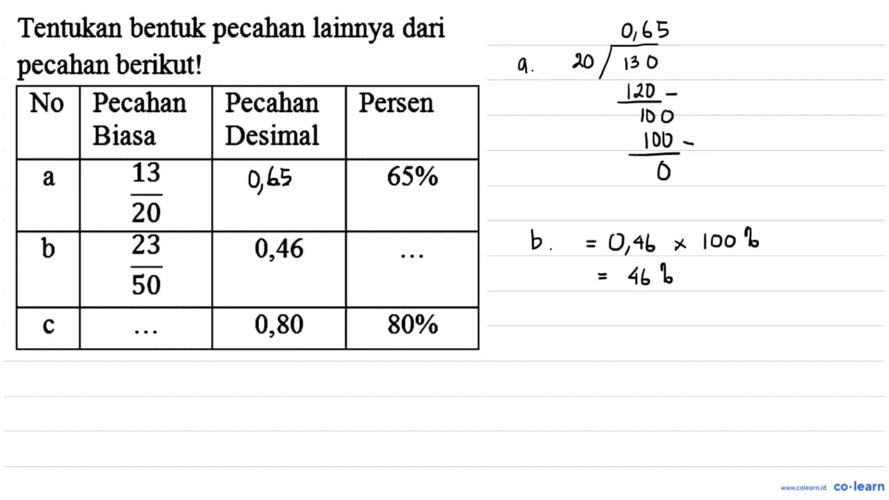 Tentukan bentuk pecahan lainnya dari pecahan berikut! No