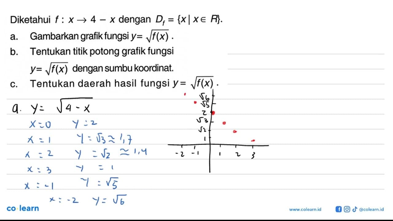 Diketahui f:x->4-x dengan Df={x|x e R} .a. Gambarkan grafik