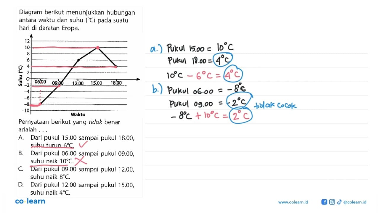 Diagram berikut menunjukkan hubungan antara waktu dan suhu