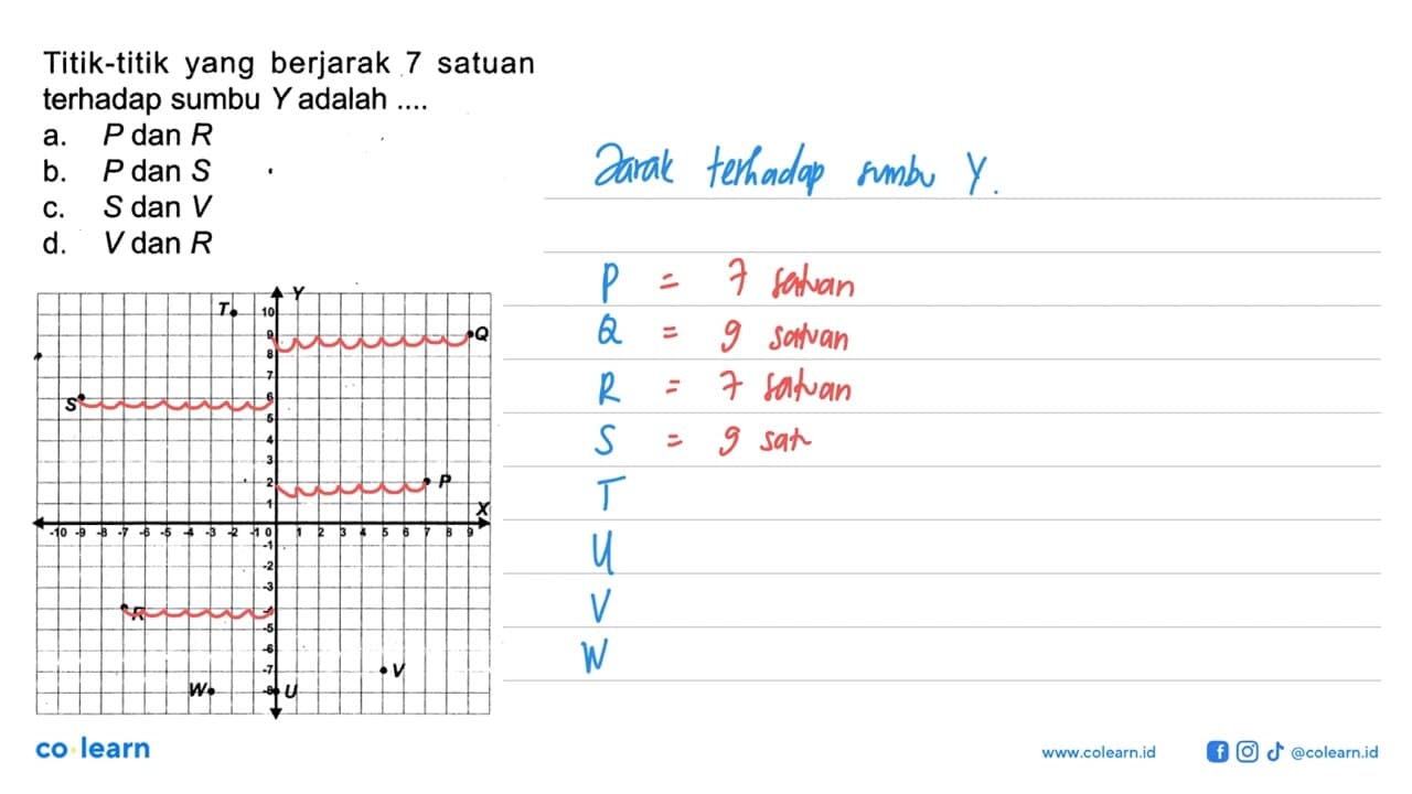 Titik-titik yang berjarak 7 satuan terhadap sumbu Y adalah