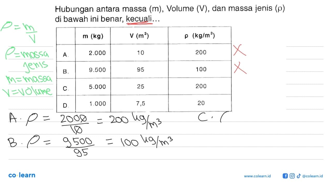 Hubungan antara massa (m), Volume (V), dan massa jenis