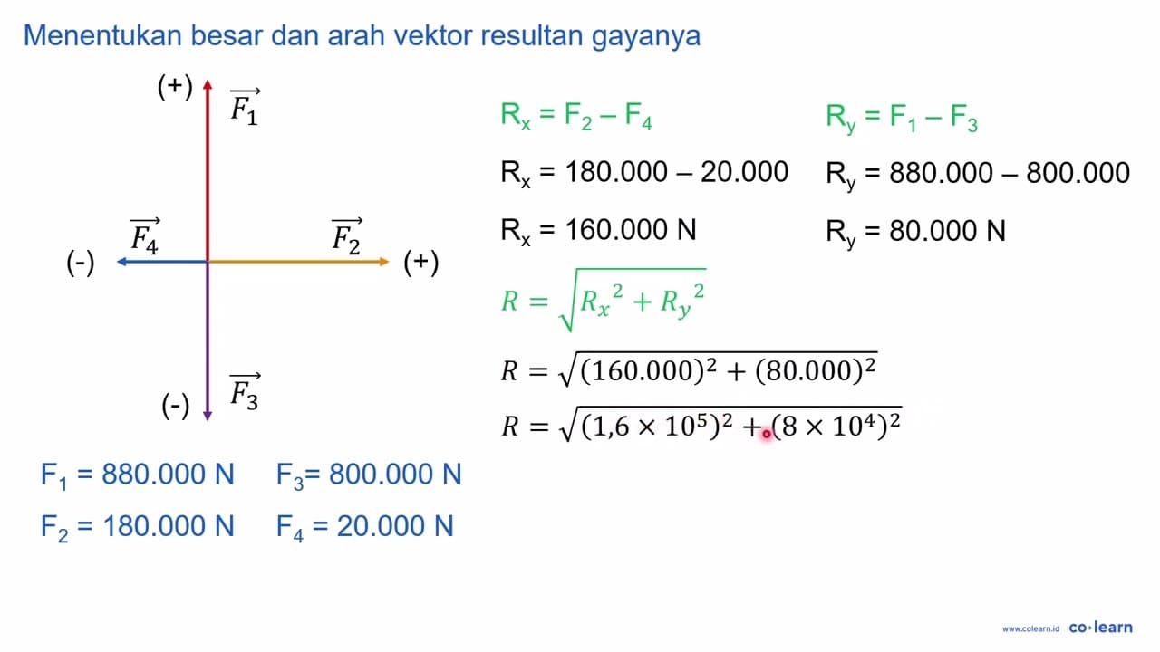 Empat gaya bekerja pada suatu pesawat sebagaimana yang