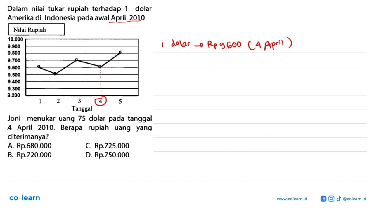 Dalam nilai tukar rupiah terhadap 1 dolar Amerika di