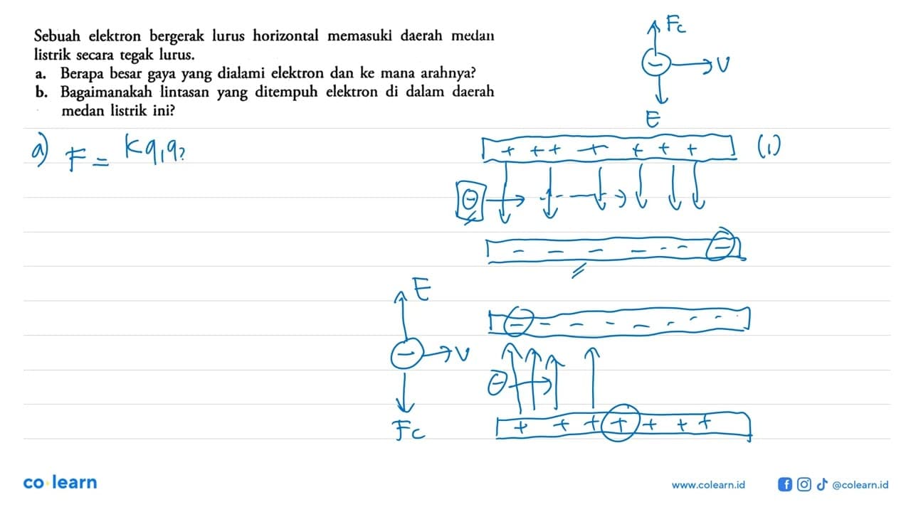 Sebuah elektron bergerak lurus horizontal memasuki daerah