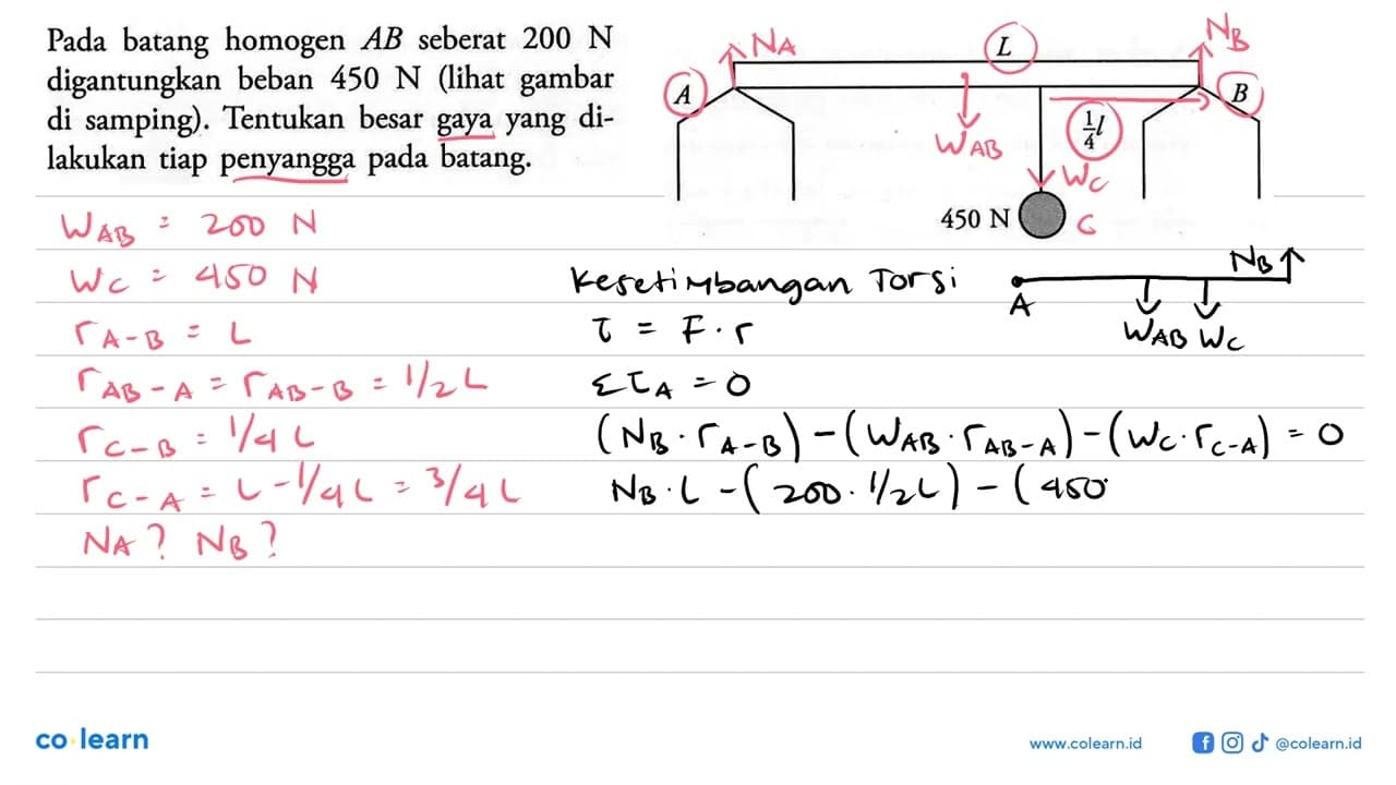 Pada batang homogen AB seberat 200 N digantungkan beban 450