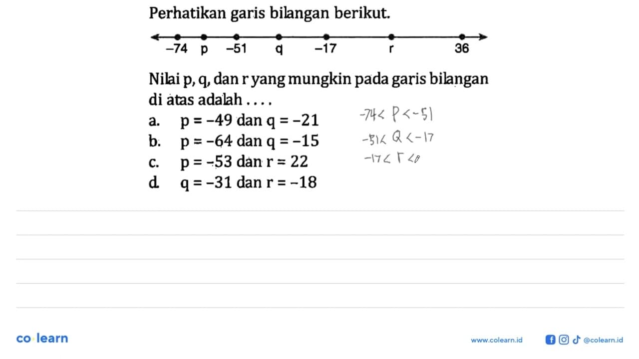 Perhatikan garis bilangan berikut. -74 p -51 q -17 r 36