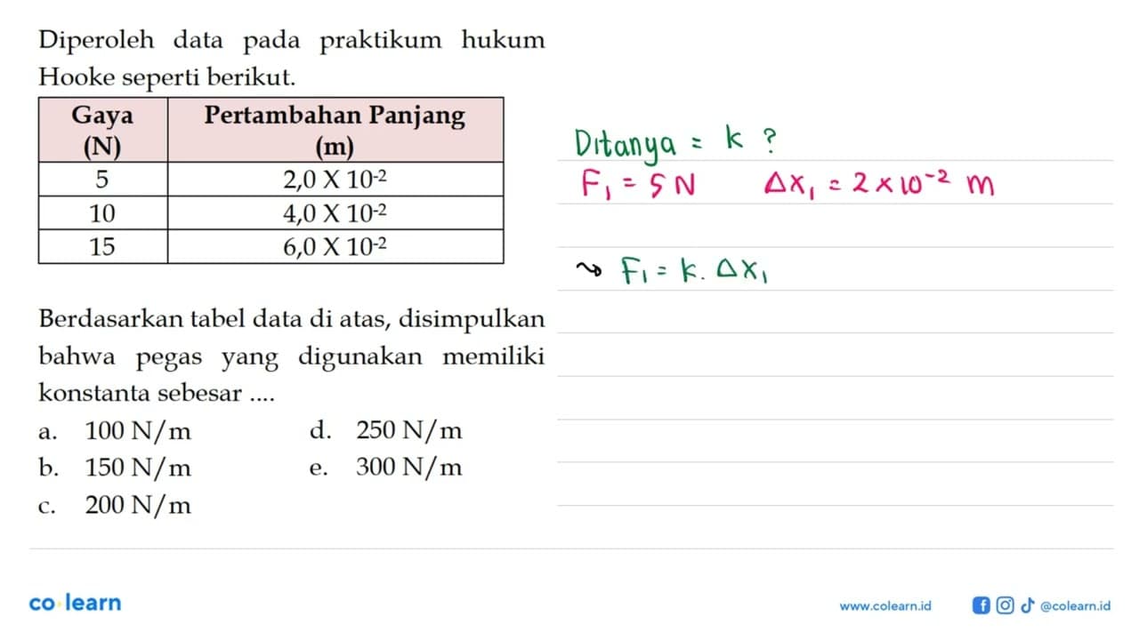 Diperoleh data pada praktikum hukum Hooke seperti berikut.