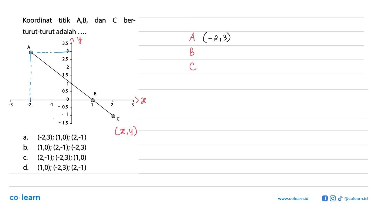 Koordinat titik A, B, dan C ber-turut-turut adalah...