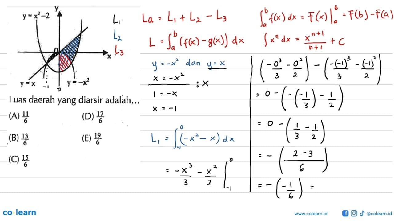 y=x^2-2 y=x y=-x^2Luas daerah yang diarsir adalah... (A)