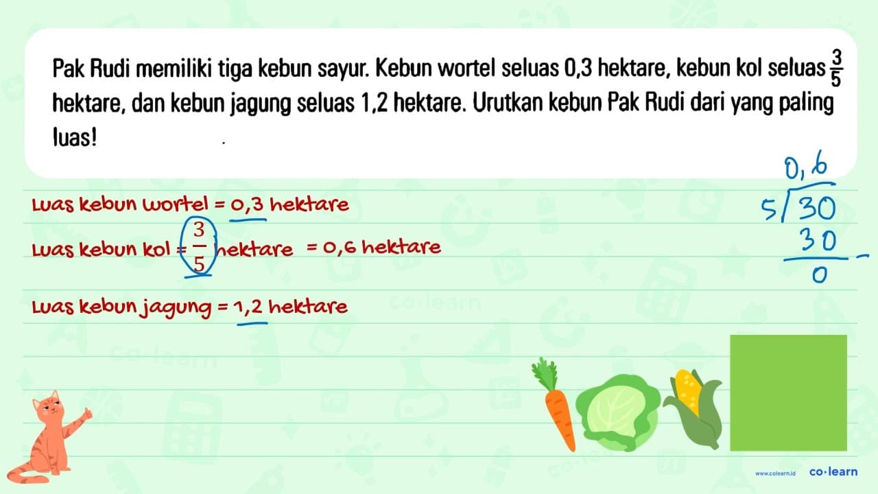 Pak Rudi memiliki tiga kebun sayur. Kebun wortel seluas 0,3