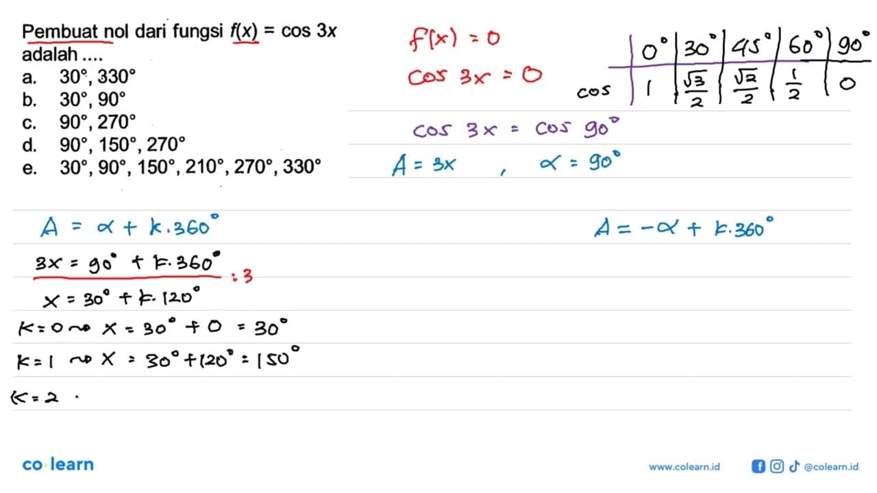 Pembuat nol dari fungsi f(x)=cos 3x adalah ....