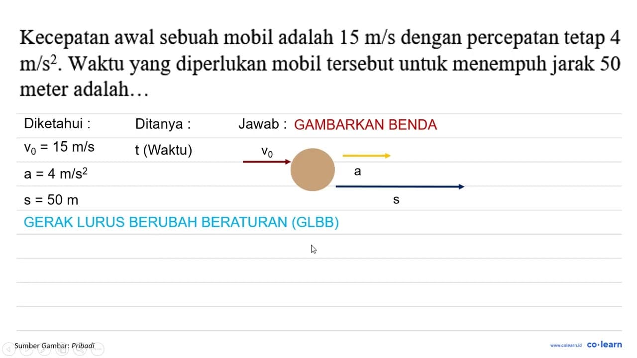 Kecepatan awal sebuah mobil adalah 15 m / s dengan