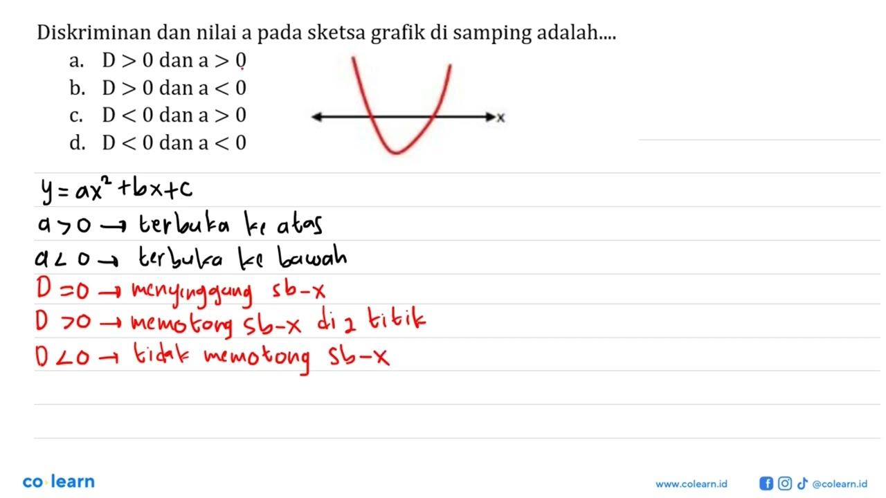 Diskriminan dan nilai a pada sketsa grafik di samping