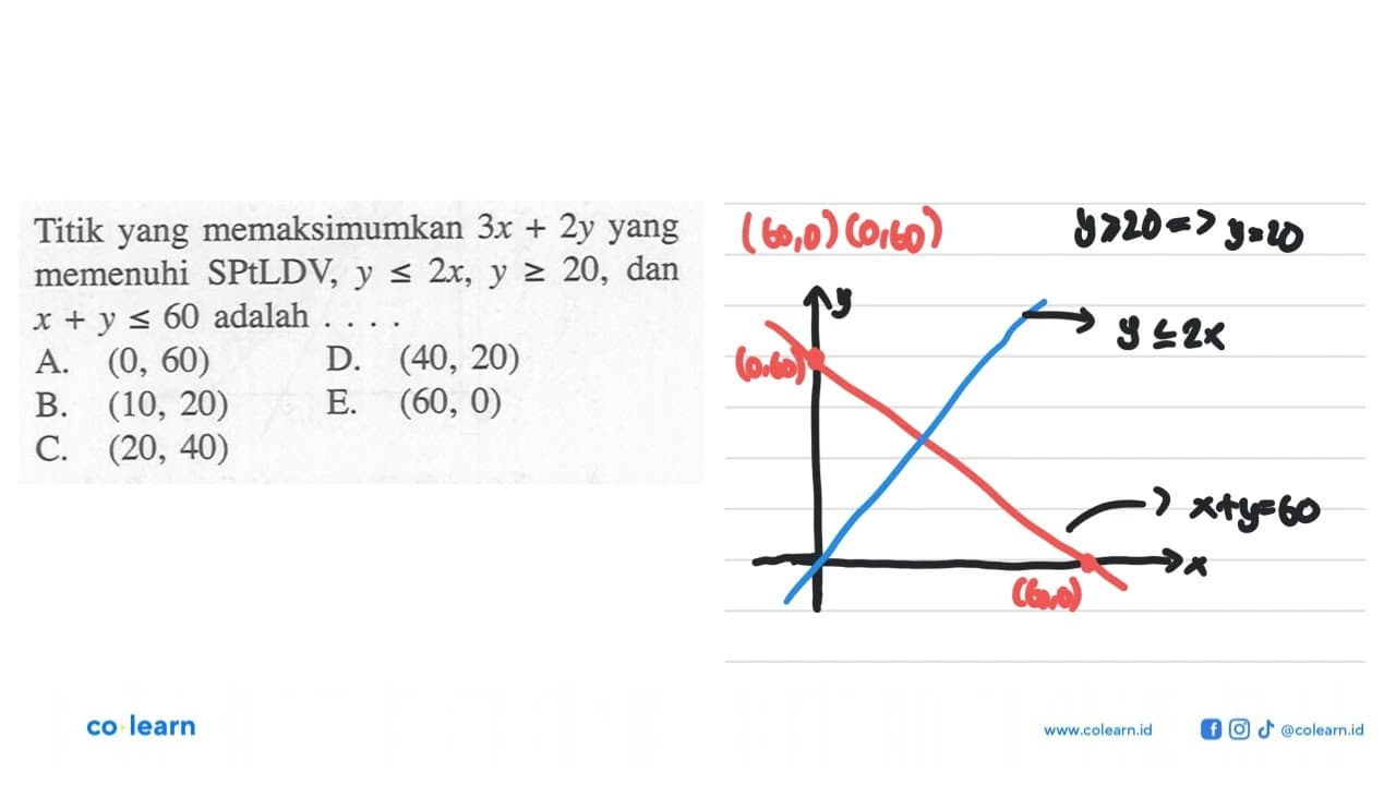 Titik yang memaksimumkan 3x+2y yang memenuhi SPtLDV, y<=2x,