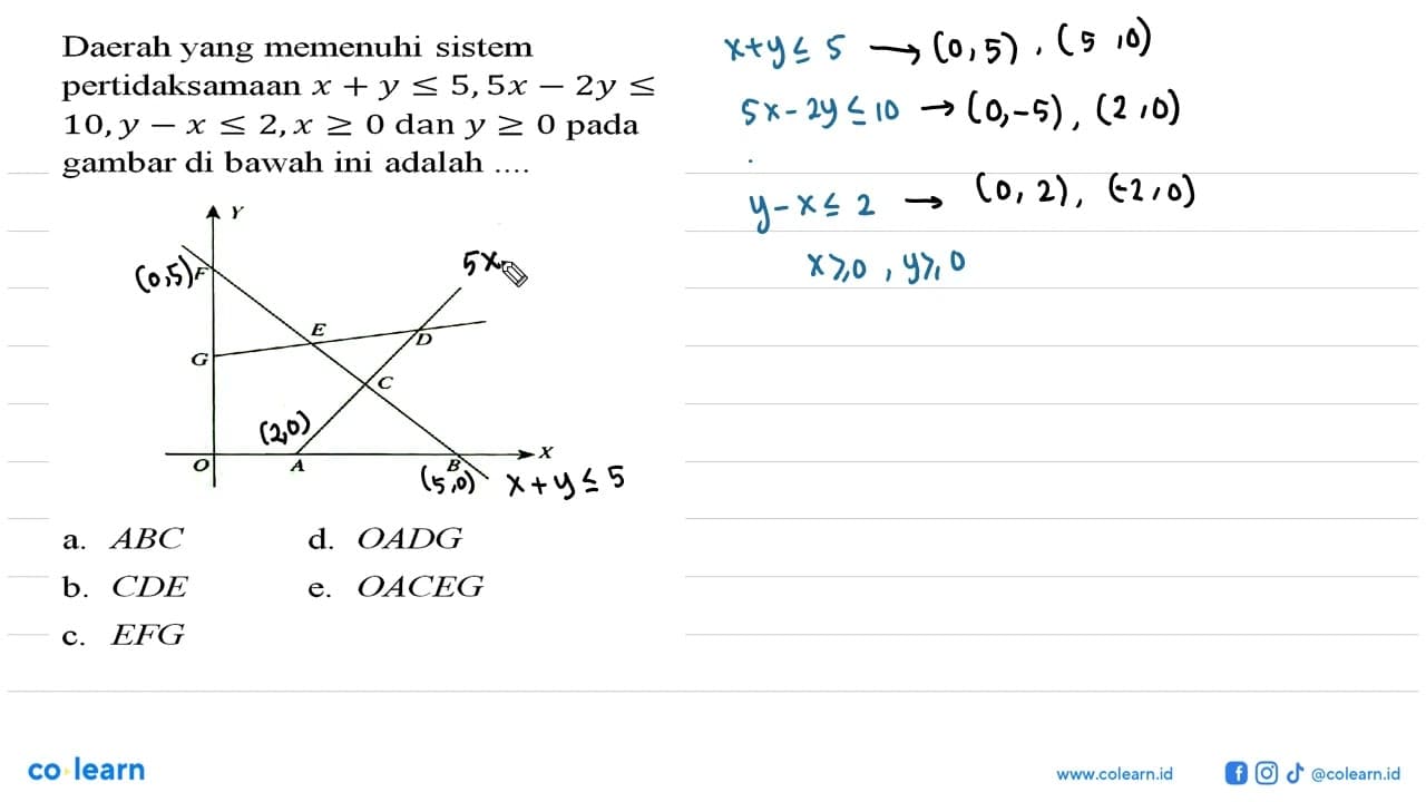 Daerah yang memenuhi sistem pertidaksamaan x+y<=5,