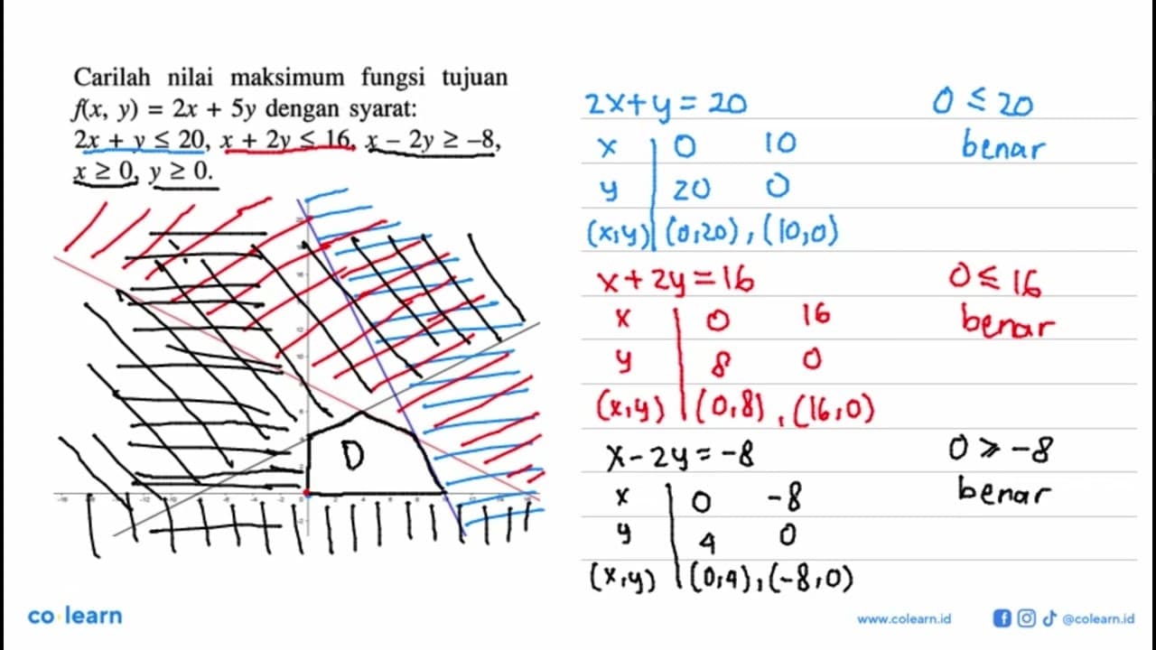 Carilah nilai maksimum fungsi tujuan f(x,y)=2x+5y dengan