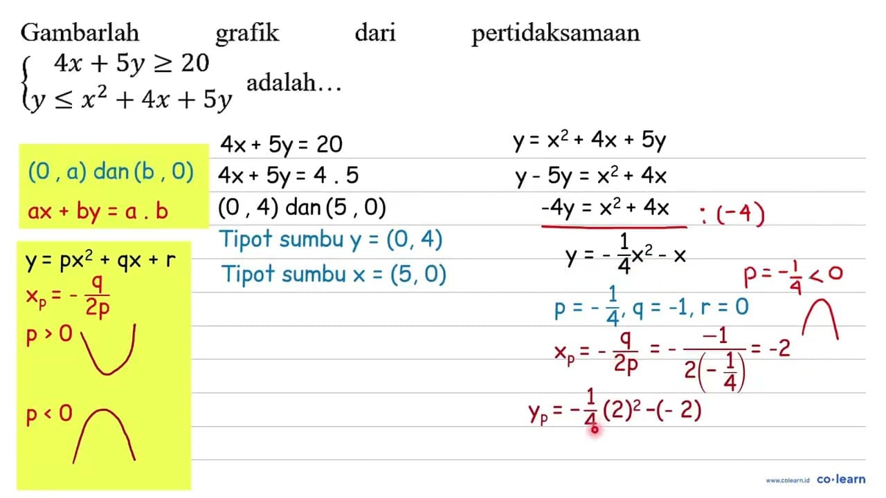 Gambarlah grafik dari pertidaksamaan {4 x+5 y >= 20 y <=