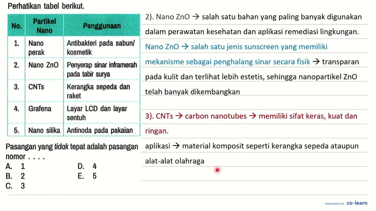 Perhatikan tabel berikut. No. Partikel Nano Penggunaan 1.