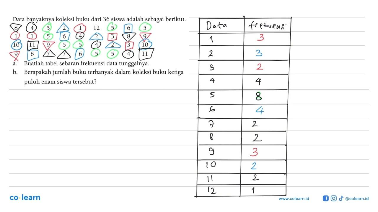 Data banyaknya koleksi buku dari 36 siswa adalah sebagai