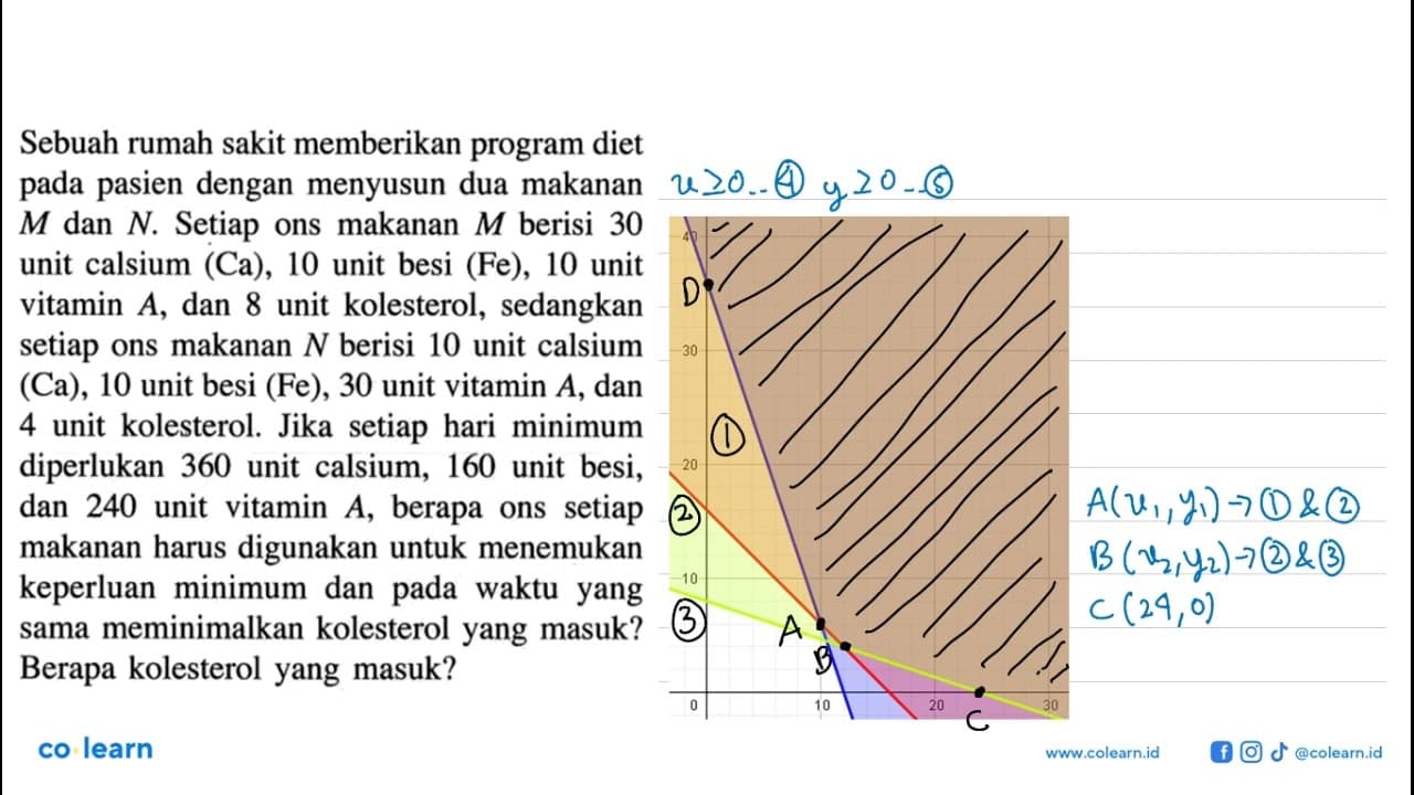 Sebuah rumah sakit memberikan program diet pada pasien