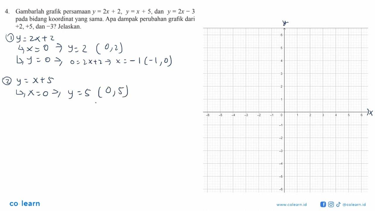 Gambarlah gralik persamaan y = 2x + 2, y = x + 5, dan y =