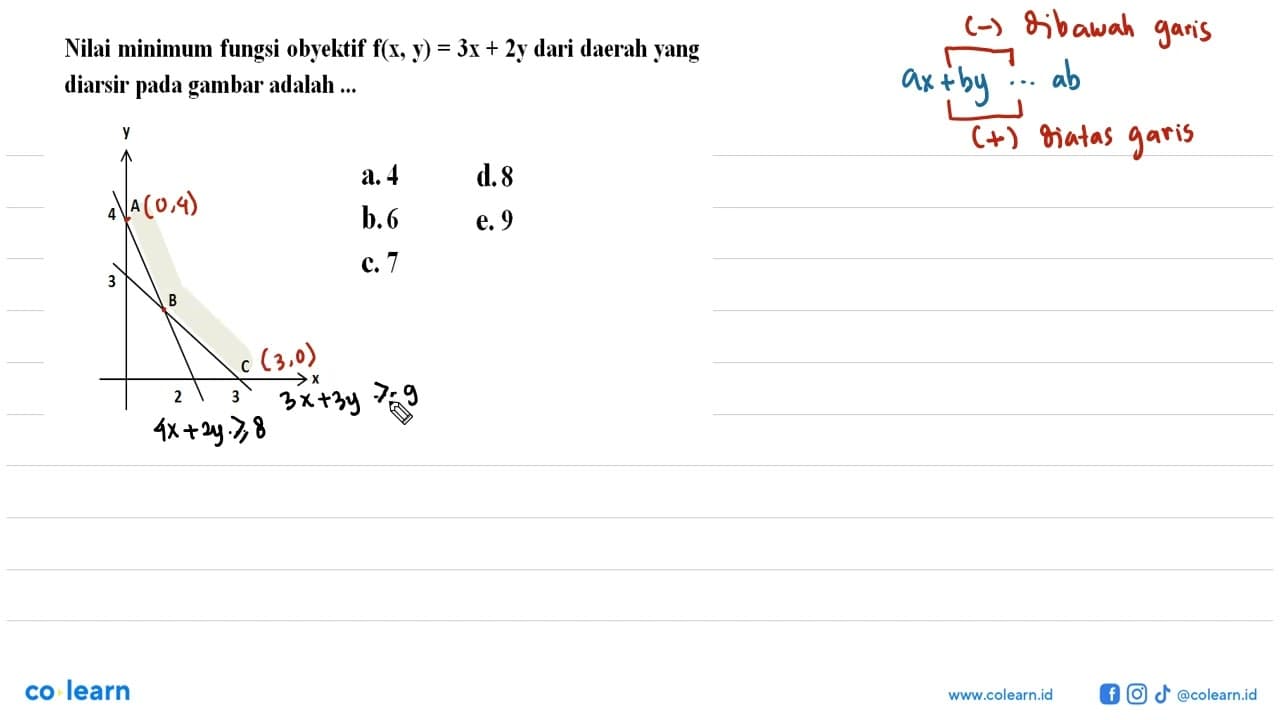 Nilai minimum fungsi obyektif f(x,y)=3x+2y dari daerah yang