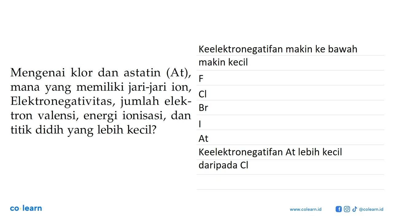 Mengenai klor dan astatin (At), mana yang memiliki