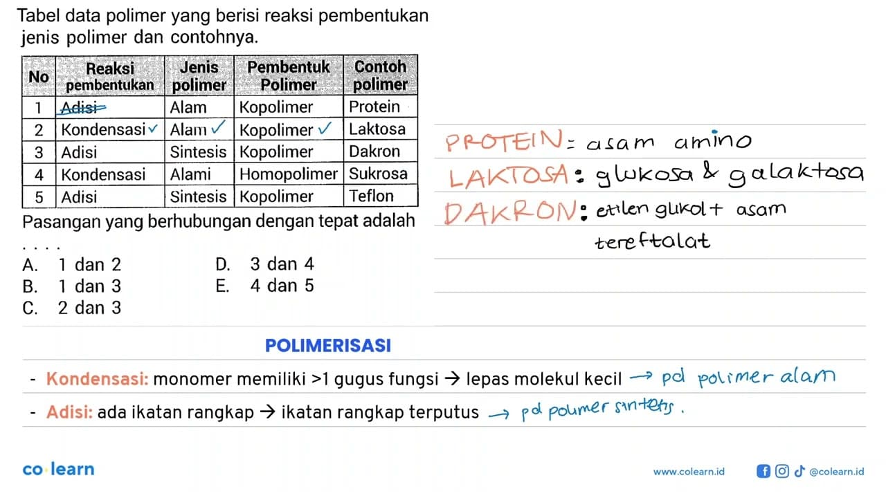 Tabel data polimer yang berisi reaksi pembentukan jenis