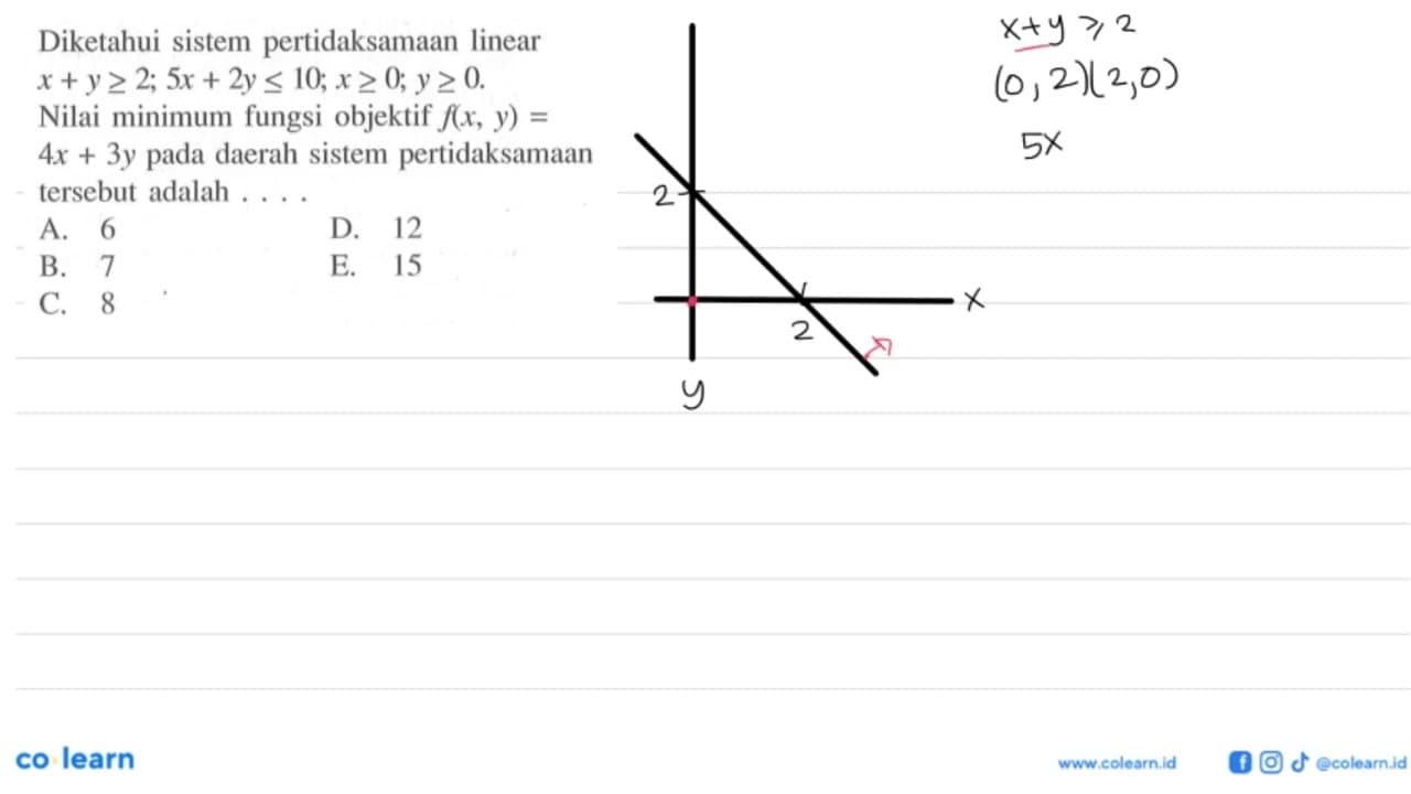 Diketahui sistem pertidaksamaan linear x+y>=2; 5x+2y<=10;