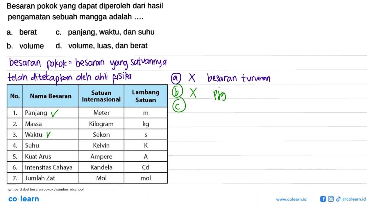 Besaran pokok yang dapat diperoleh dari hasil pengamatan