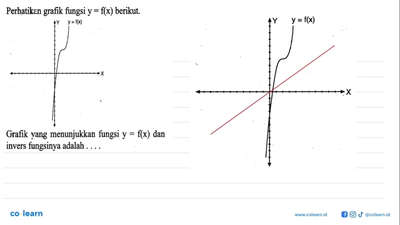 Periken grafik fungsi y=f(x) berikut.Illustrator: