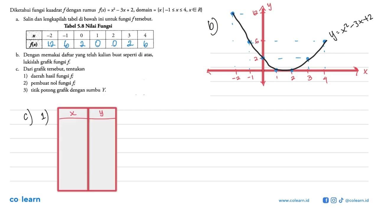 Diketahui fungsi kuadrat f dengan rumus f(x)=x^2-3x+2 ,