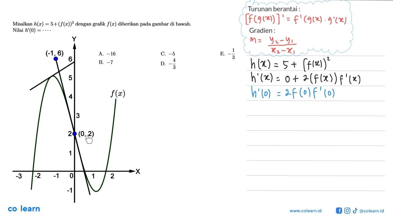 Misalkan h(x)=5+(f(x))^2 dengan grafik f(x) diberikan pada