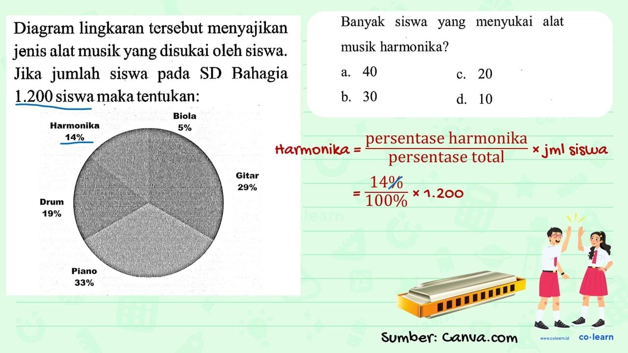 Diagram lingkaran tersebut menyajikan jenis alat musik yang