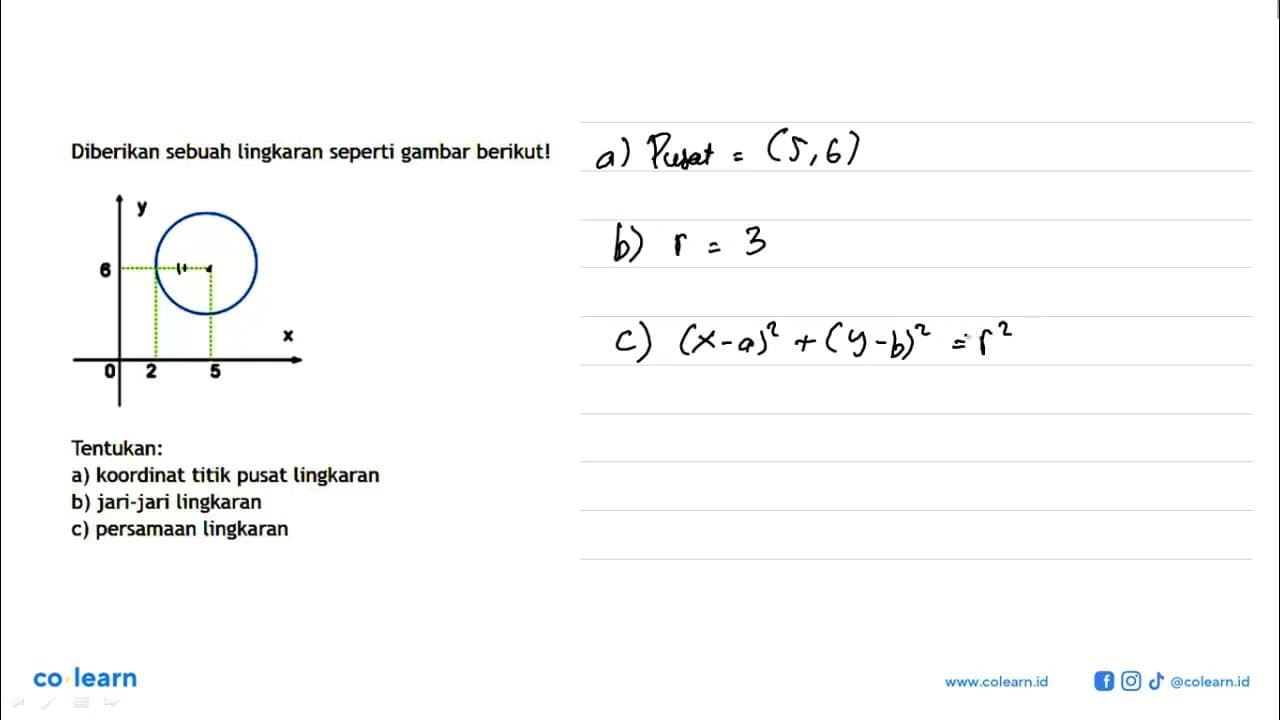 Diberikan sebuah lingkaran seperti gambar