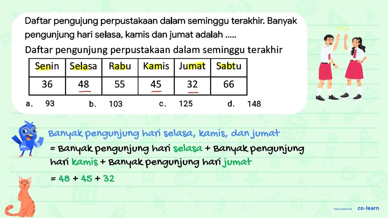 Daftar pengujung perpustakaan dalam seminggu terakhir.