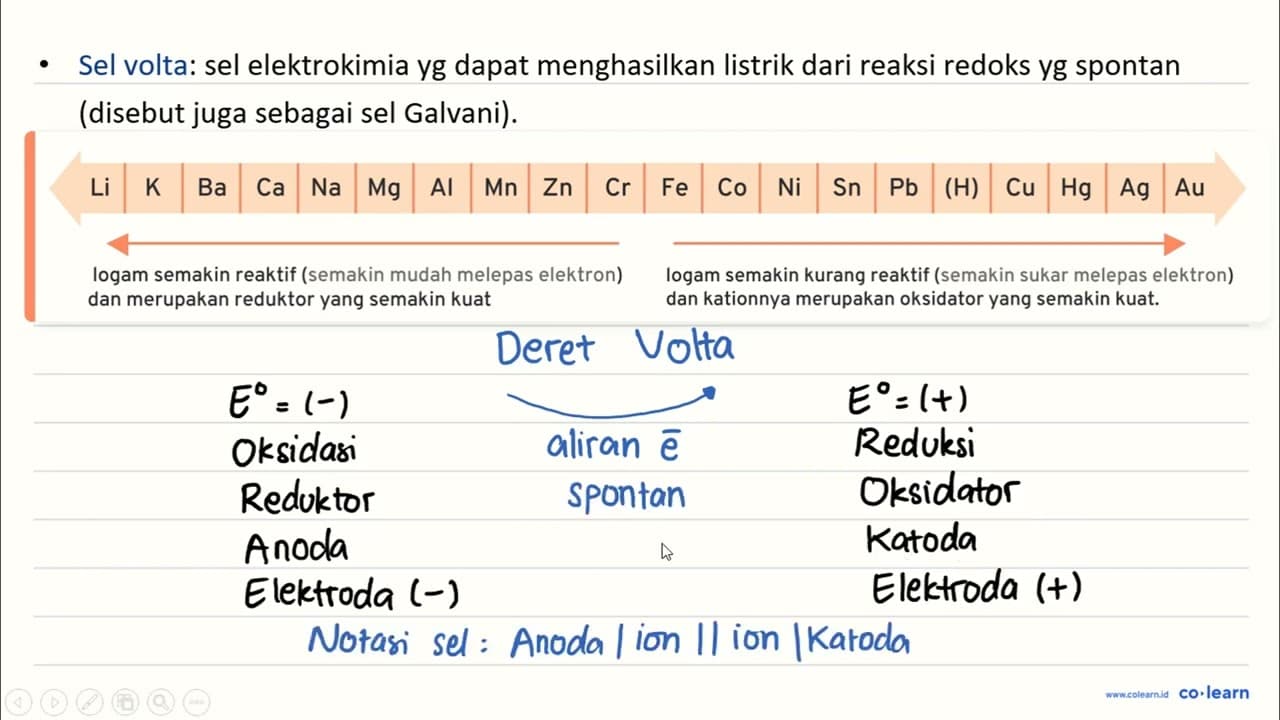 Perhatikan data potensial elektrode standar berikut.